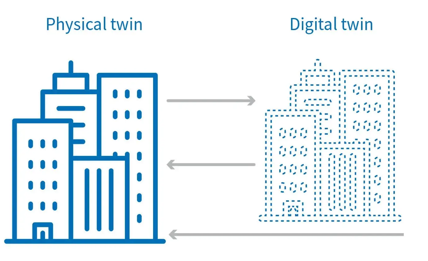 Industrial Digital Twins