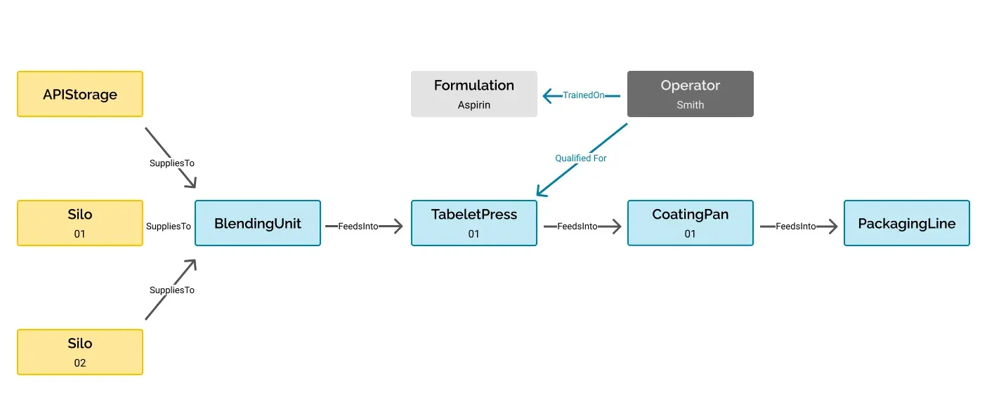 Enabling Contextual Intelligence for Agentic AI in Industrial Operations Enabling Contextual Intelligence for Agentic AI in Industrial Operations