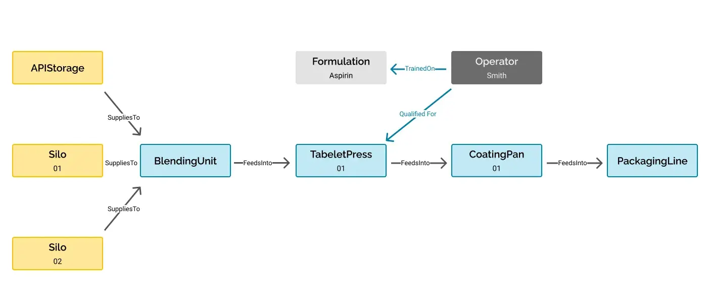 Enabling Contextual Intelligence for Agentic AI in Industrial Operations
