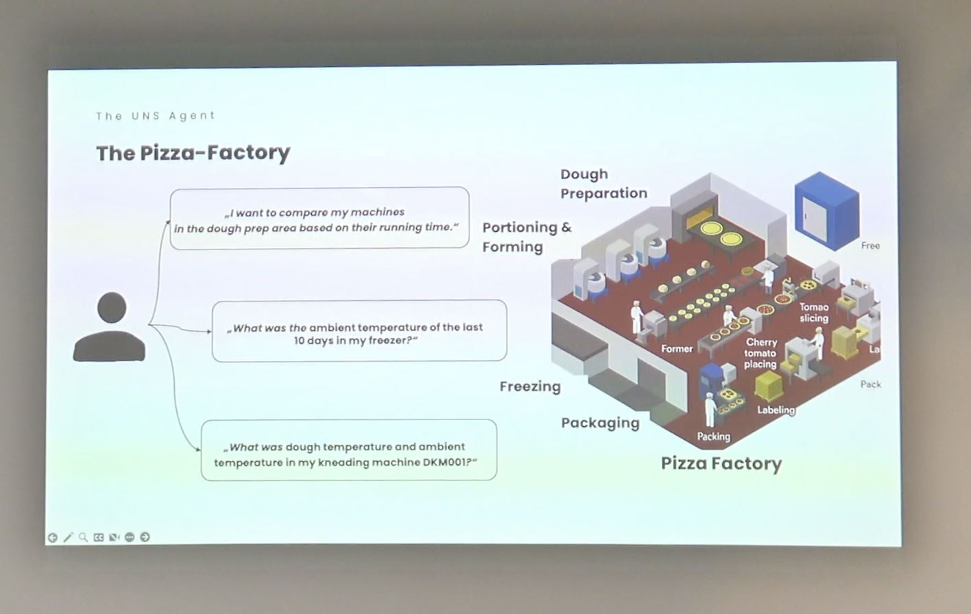 A pizza factory example of using Unified Namespace and AI Agents
