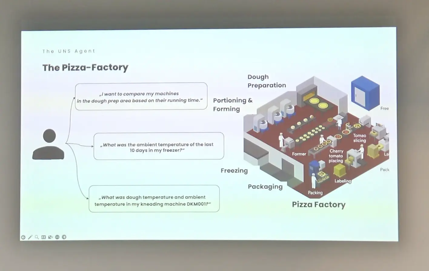 A pizza factory example of using Unified Namespace and AI Agents