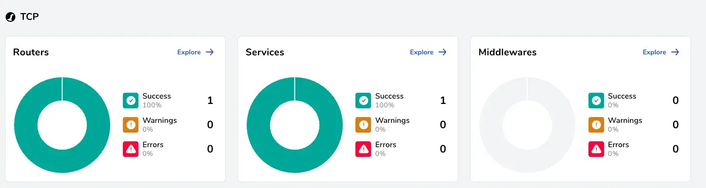 Deploy Traefik