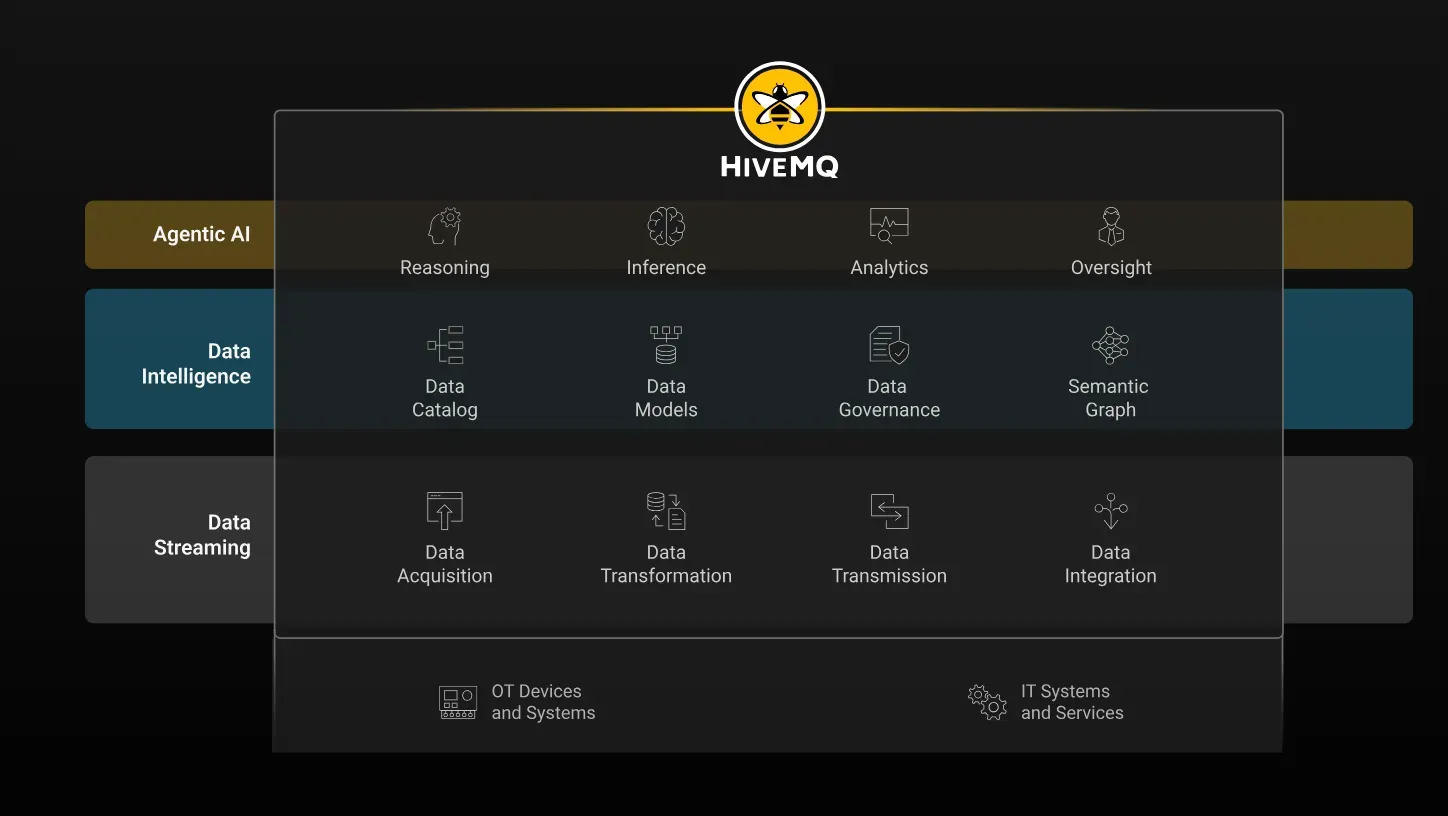 How to Make Data Centers AI-Ready with MQTT and HiveMQ