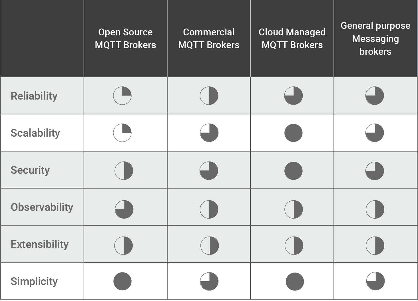 Types of MQTT Brokers