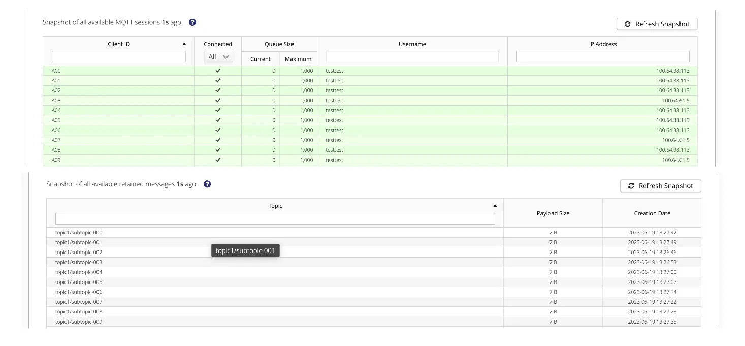 HiveMQ Control Center Dashboard