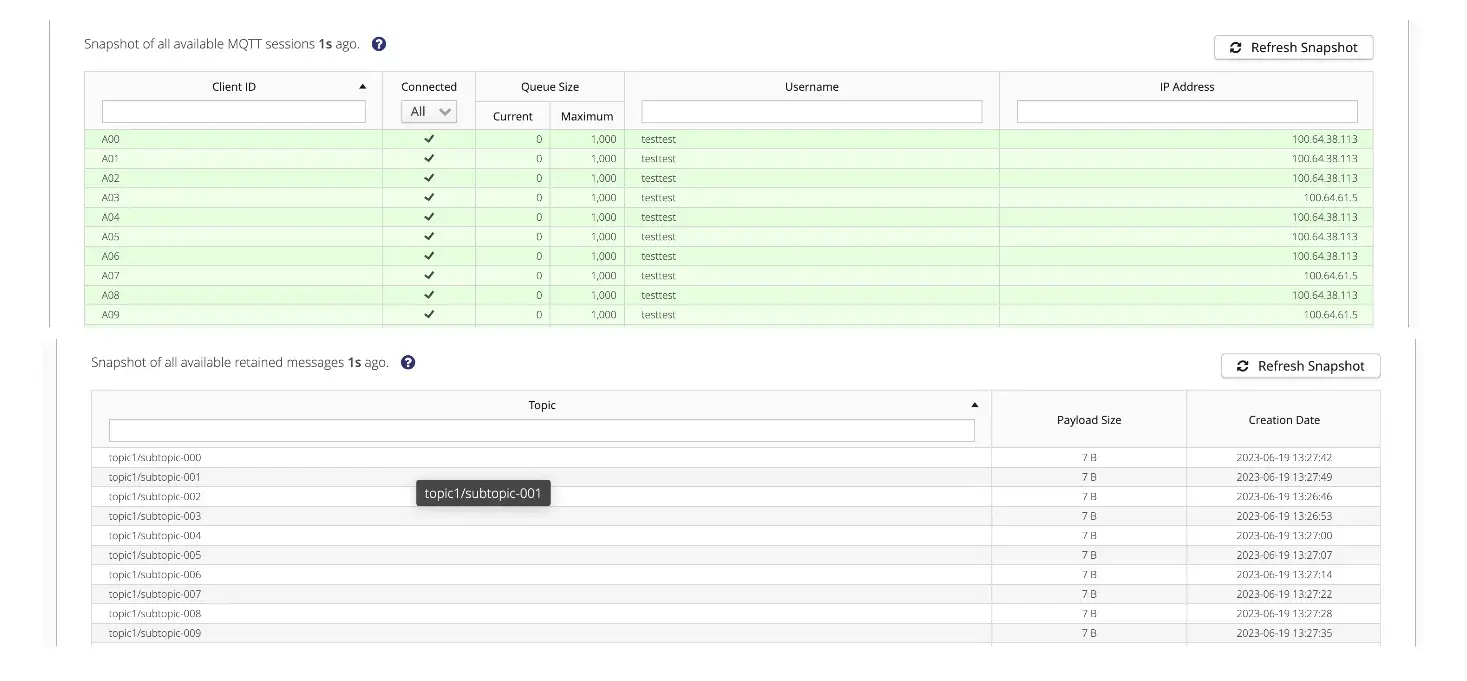 HiveMQ Control Center Dashboard