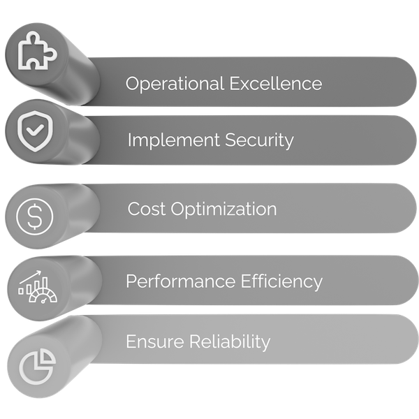 HiveMQ Platform and Well-Architected Framework