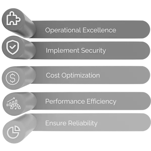 HiveMQ Platform and Well-Architected Framework