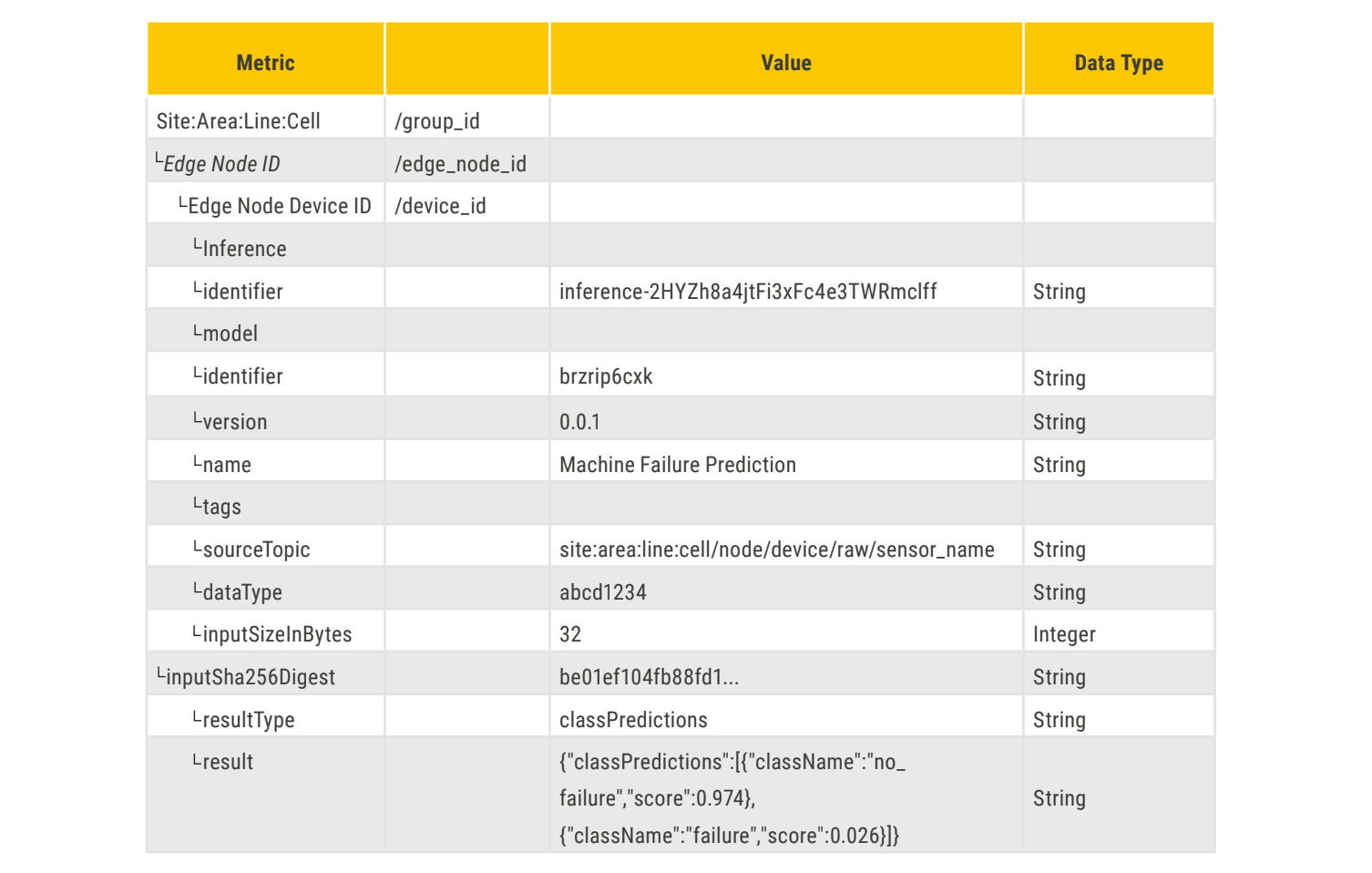 MQTT Sparkplug B payload in the DBIRTH