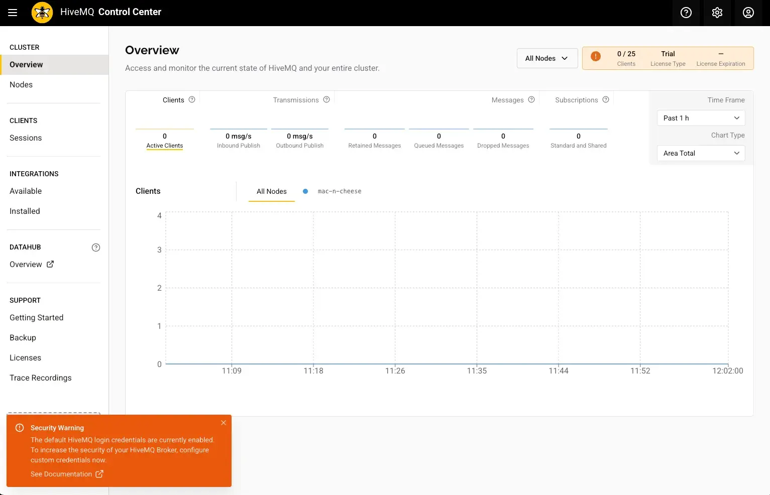 HiveMQ Enterprise MQTT Broker Control Center