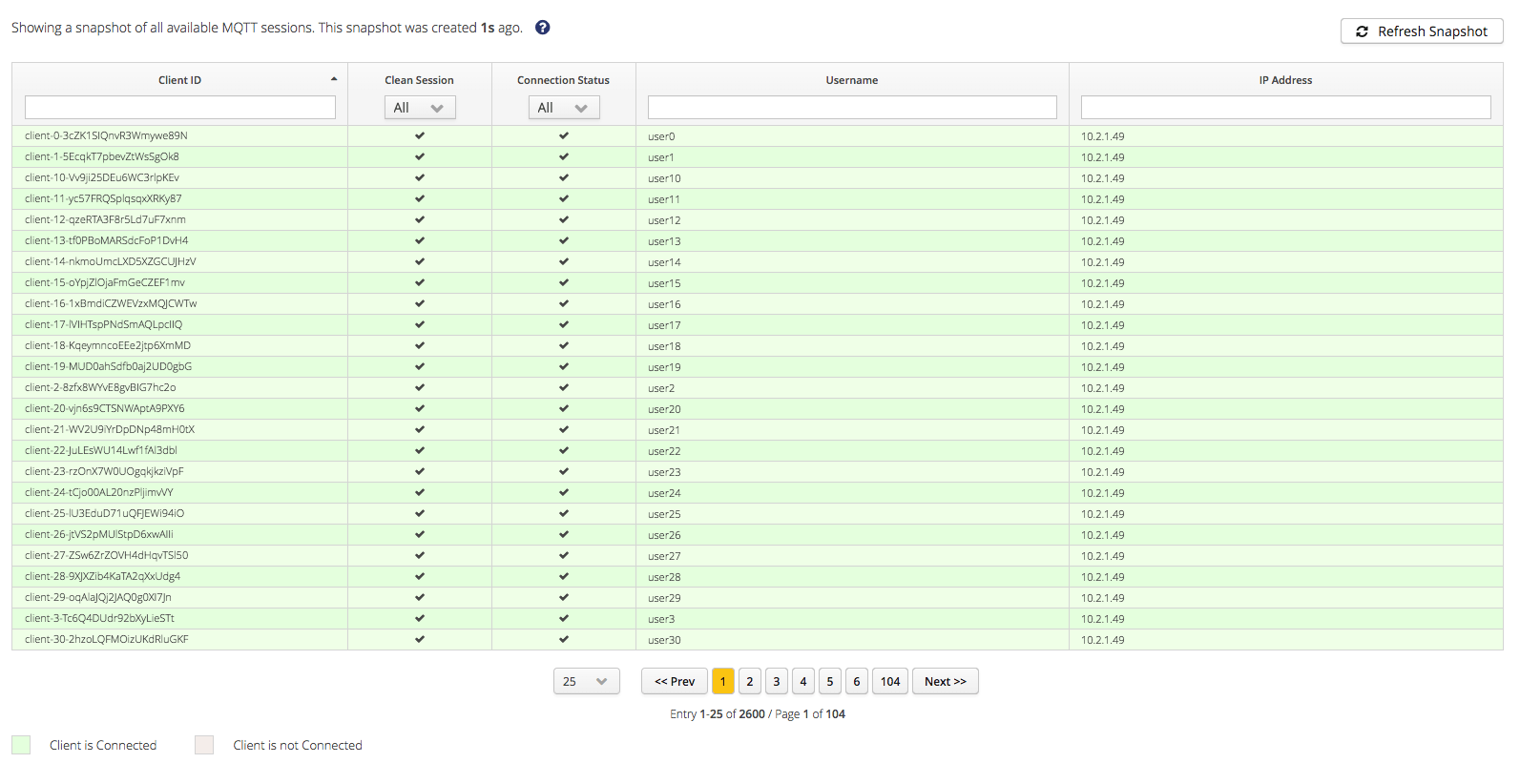 MQTT Client Overview on HiveMQ Platform