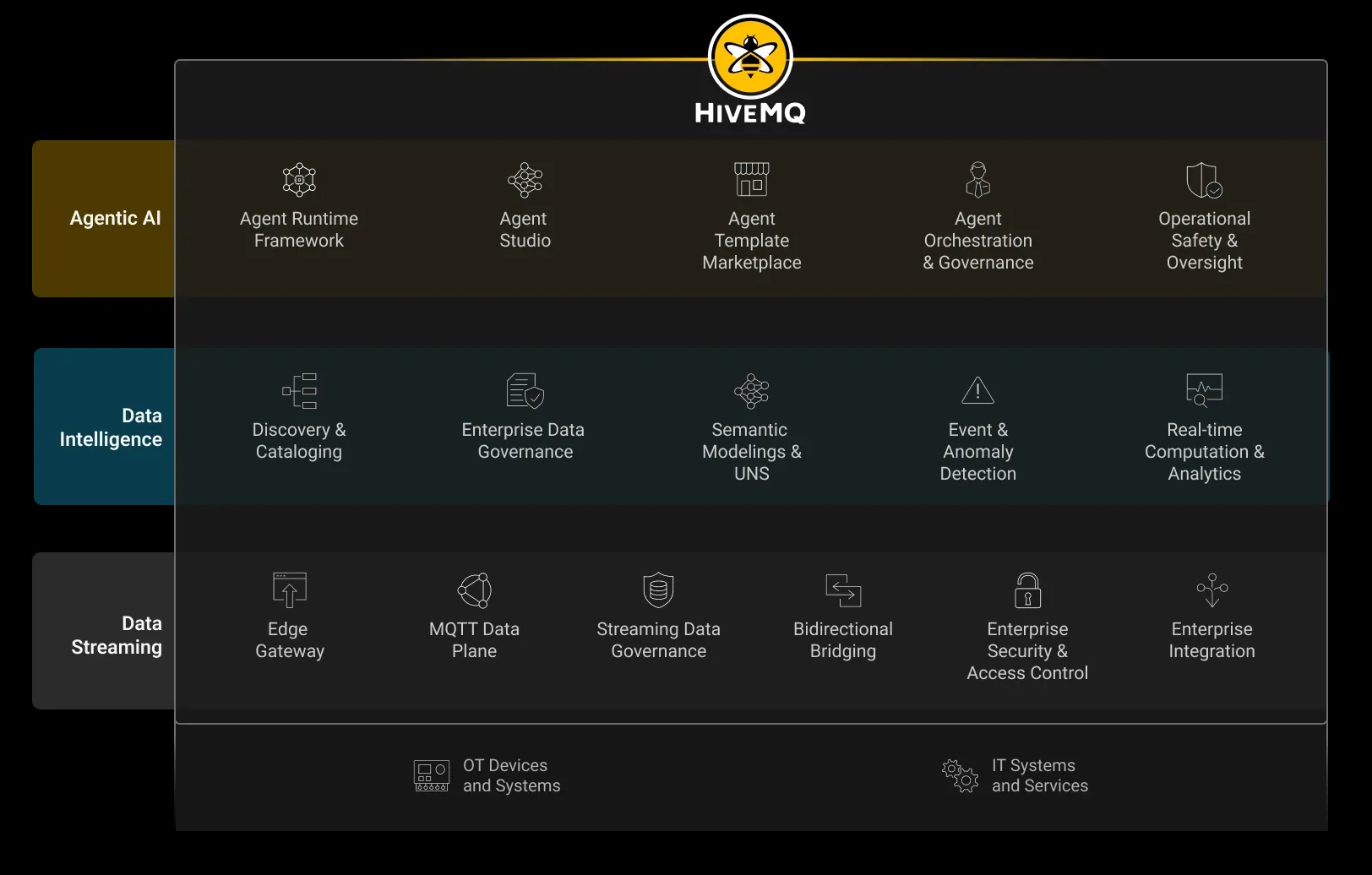 A Data Maturity Path to Intelligent Data Center Optimization
