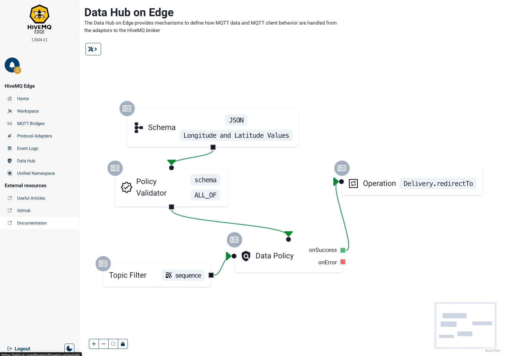 HiveMQ Edge Data Hub