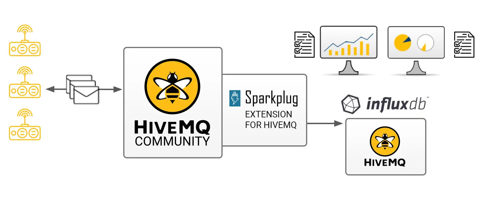 HiveMQ, InfluxDB and Sparkplug