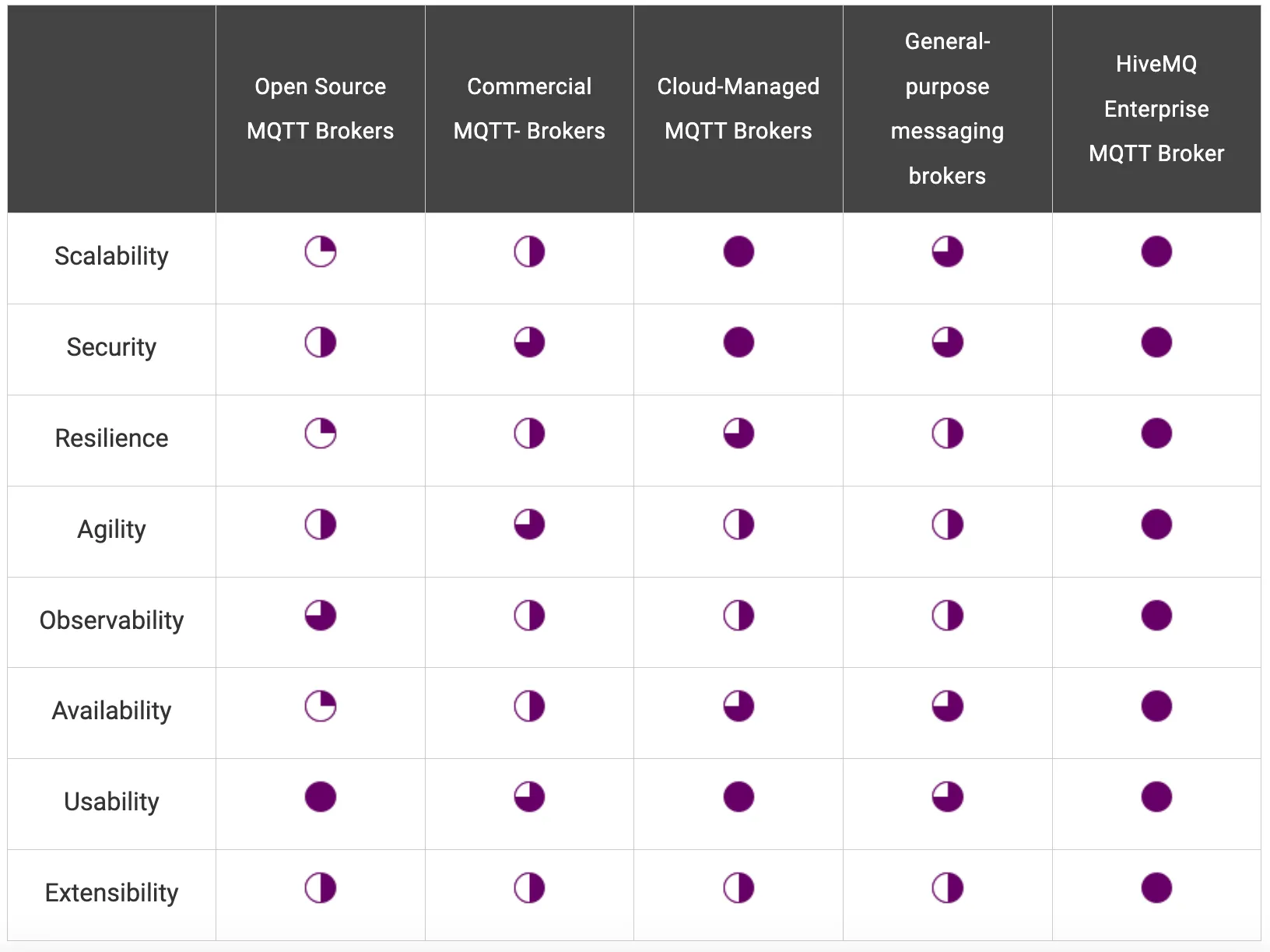 MQTT Brokers Comparison