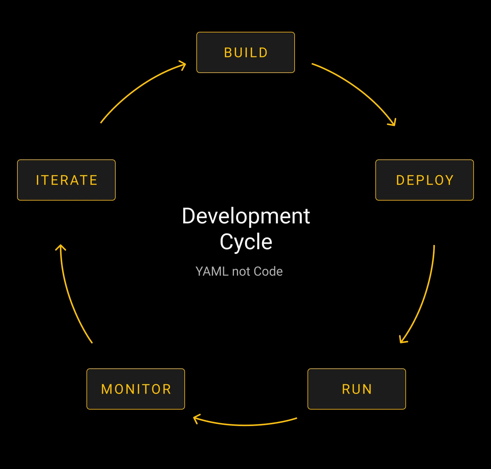 https://www.hivemq.com/sb-assets/f/243938/1635x1562/2d1ba1f468/agent-development-cycle-hq.png/m/