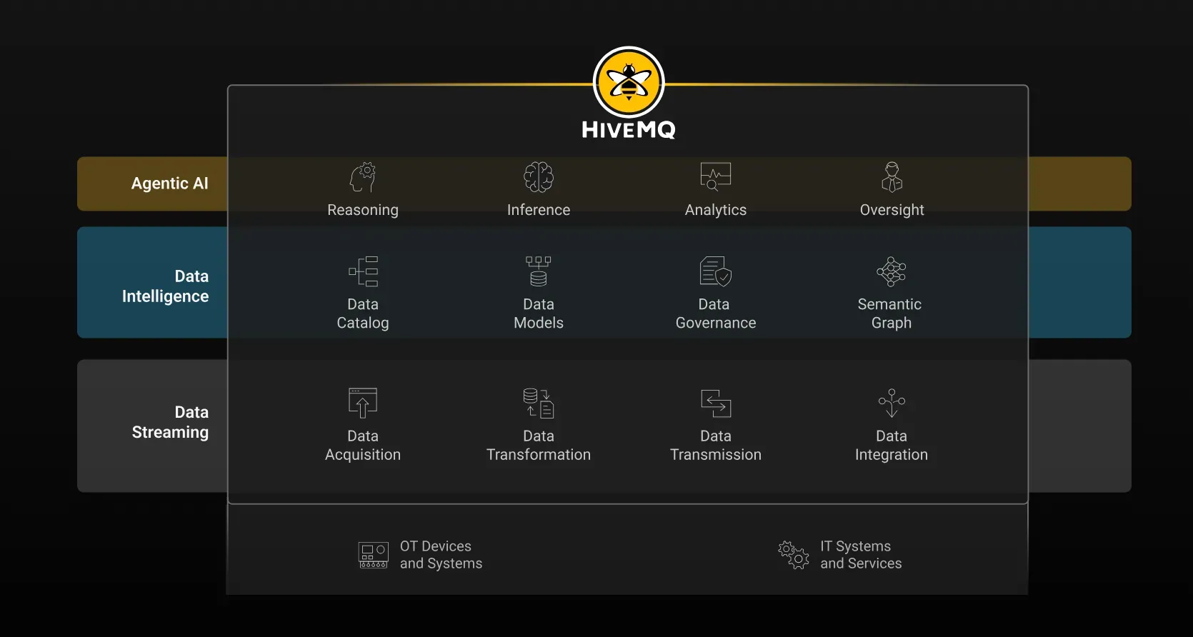 Enabling Contextual Intelligence for Agentic AI in Industrial Operations Enabling Contextual Intelligence for Agentic AI in Industrial Operations