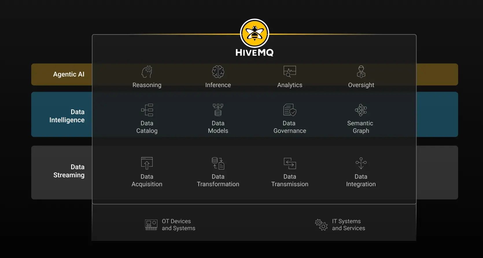Enabling Contextual Intelligence for Agentic AI in Industrial Operations