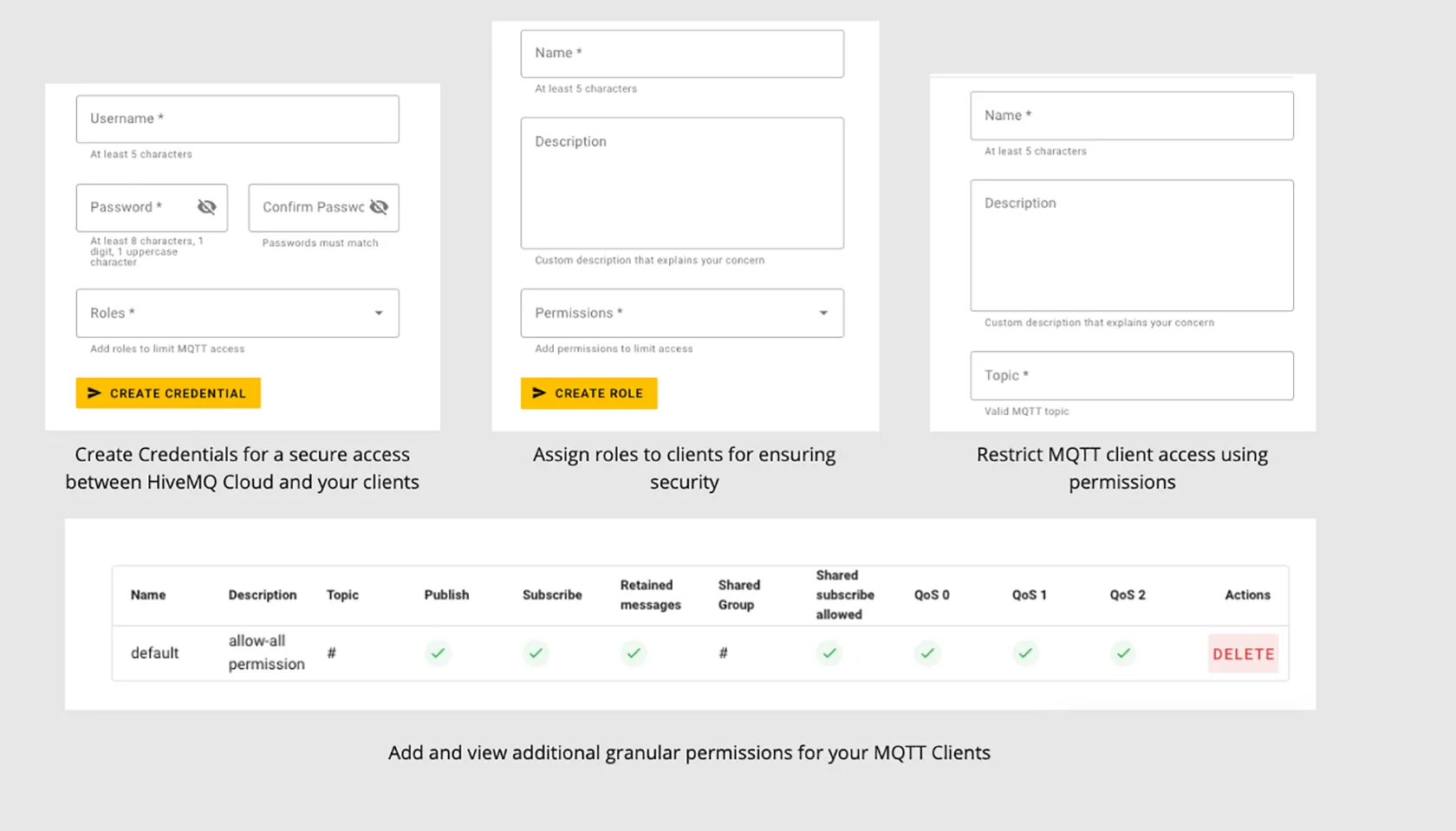 Figure: An overview of the MQTT security features in the HiveMQ Cloud Starter plan
