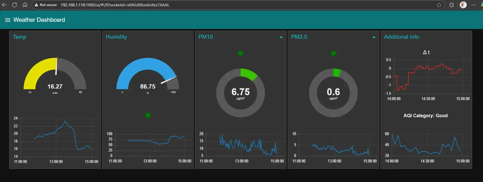 Enabling Real-Time Environmental Data Monitoring with HiveMQ and Sensor.Community
