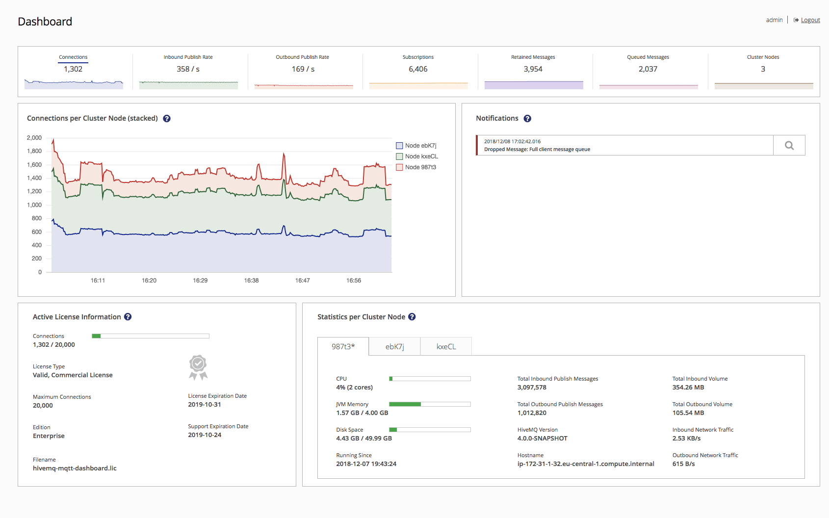 Seamlessly Communicate IoT Data in Real-time with HiveMQ