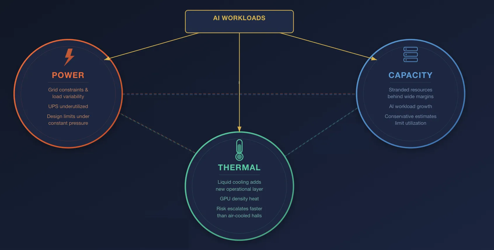 Digital Twins and Agentic AI: A Data Maturity Path to Intelligence-Driven Operations