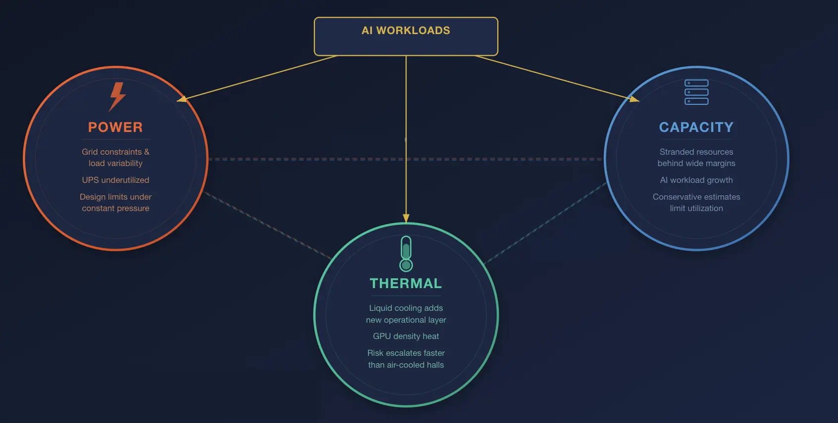 Digital Twins and Agentic AI: A Data Maturity Path to Intelligence-Driven Operations