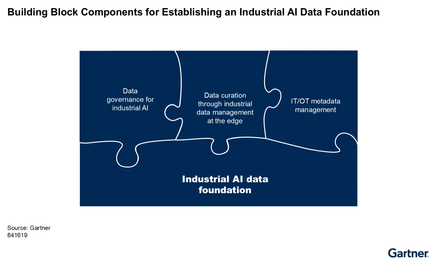 Don't Underestimate Industrial AI Data Quality Challenges, Says Gartner