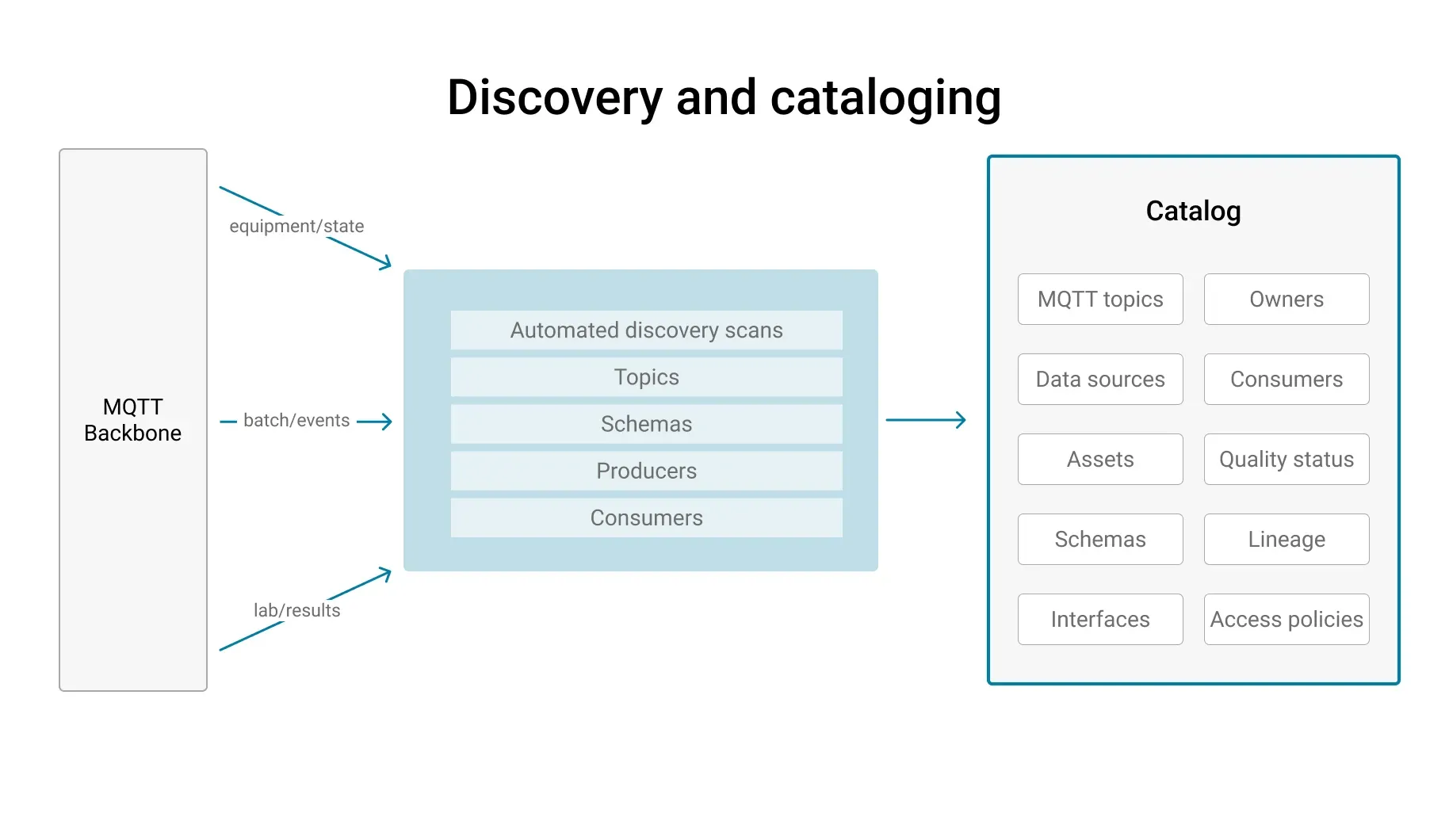 Contextualize: Turning data into understandable operational information