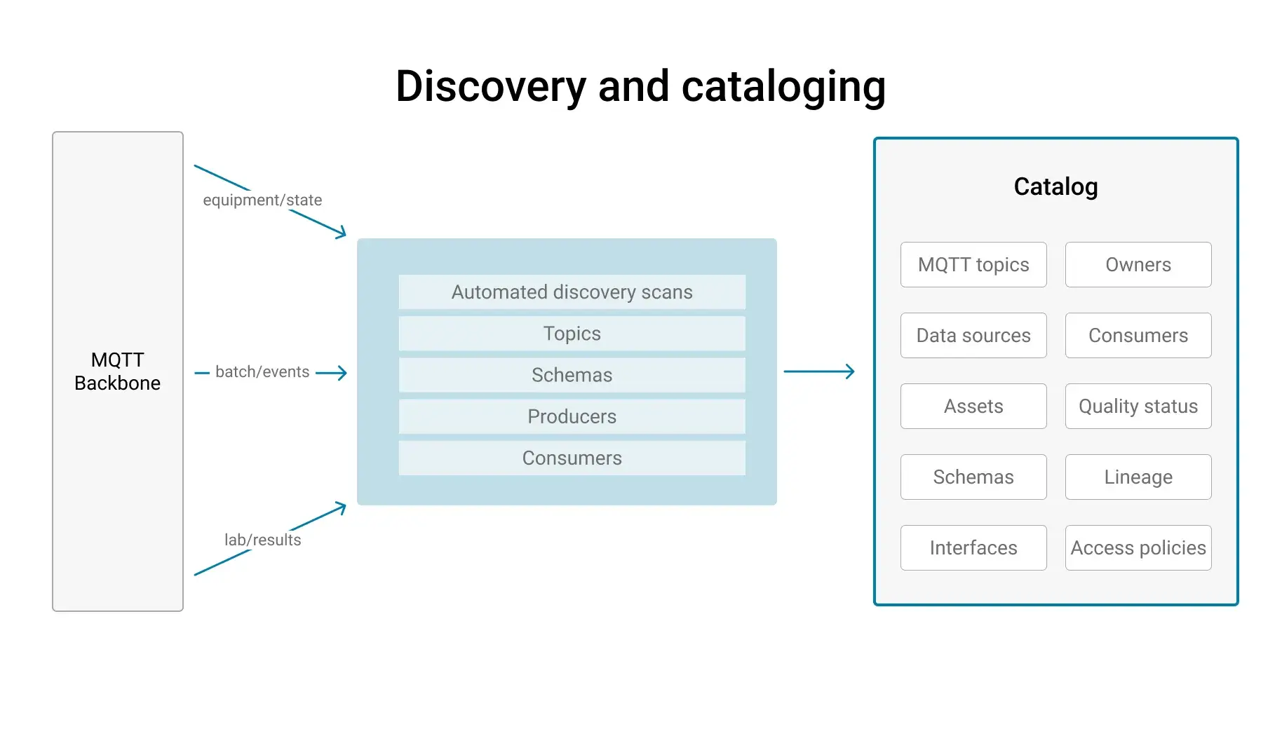Contextualize: Turning data into understandable operational information