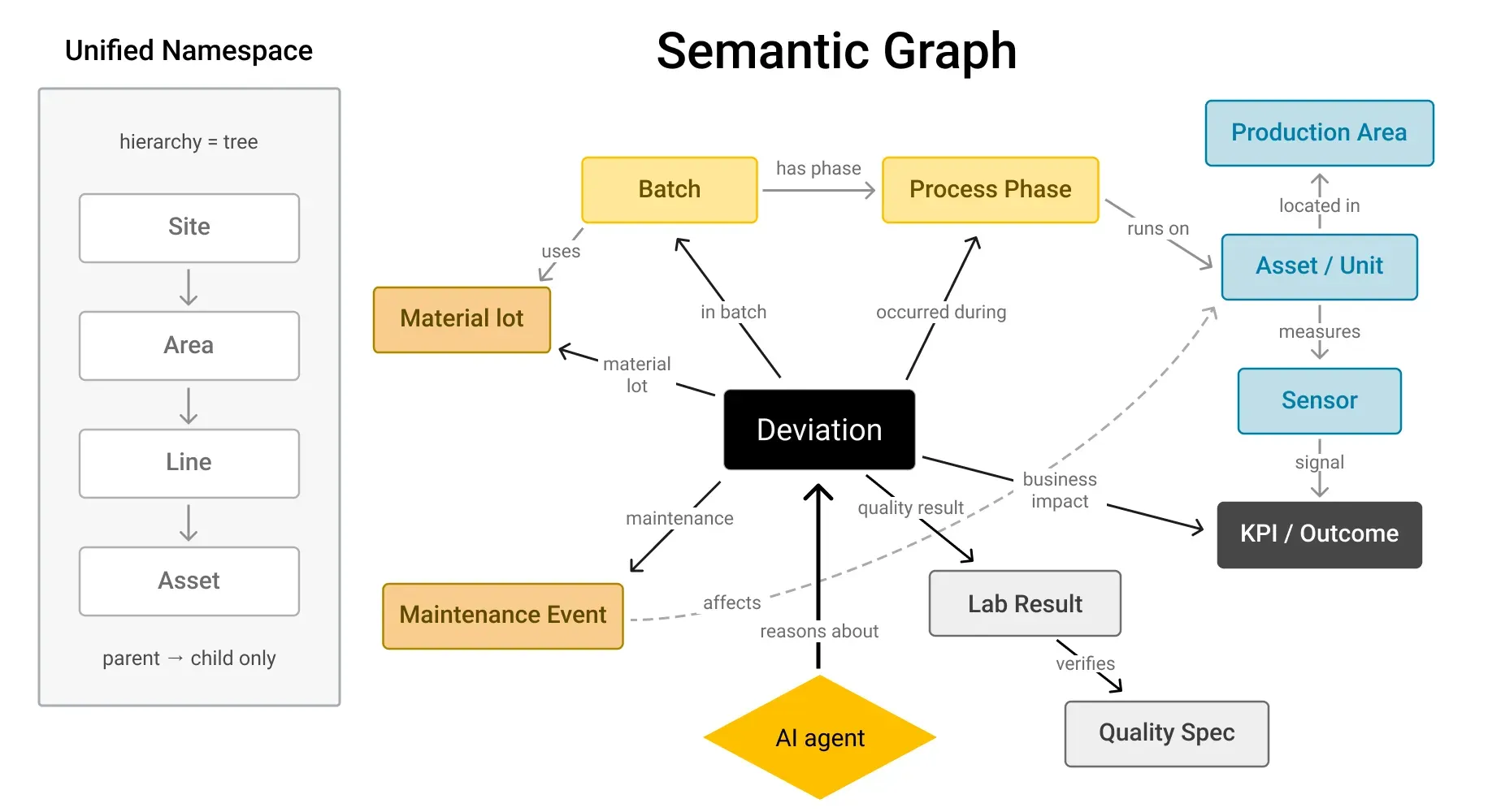 Contextualize: Turning data into understandable operational information