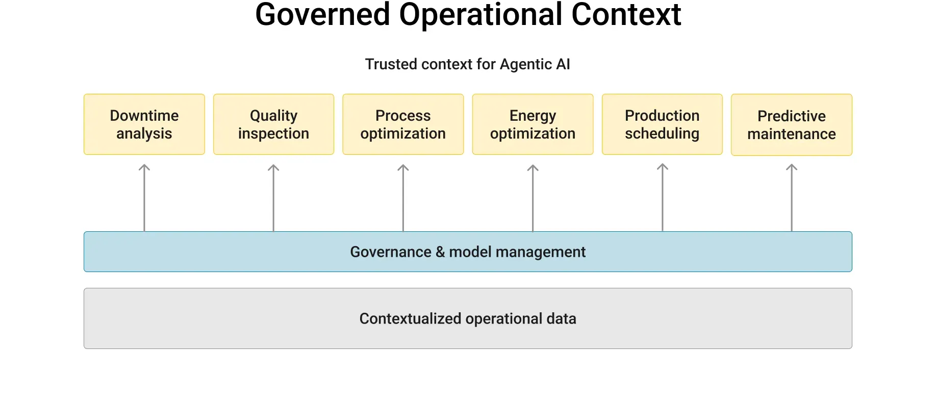 Contextualize: Turning data into understandable operational information
