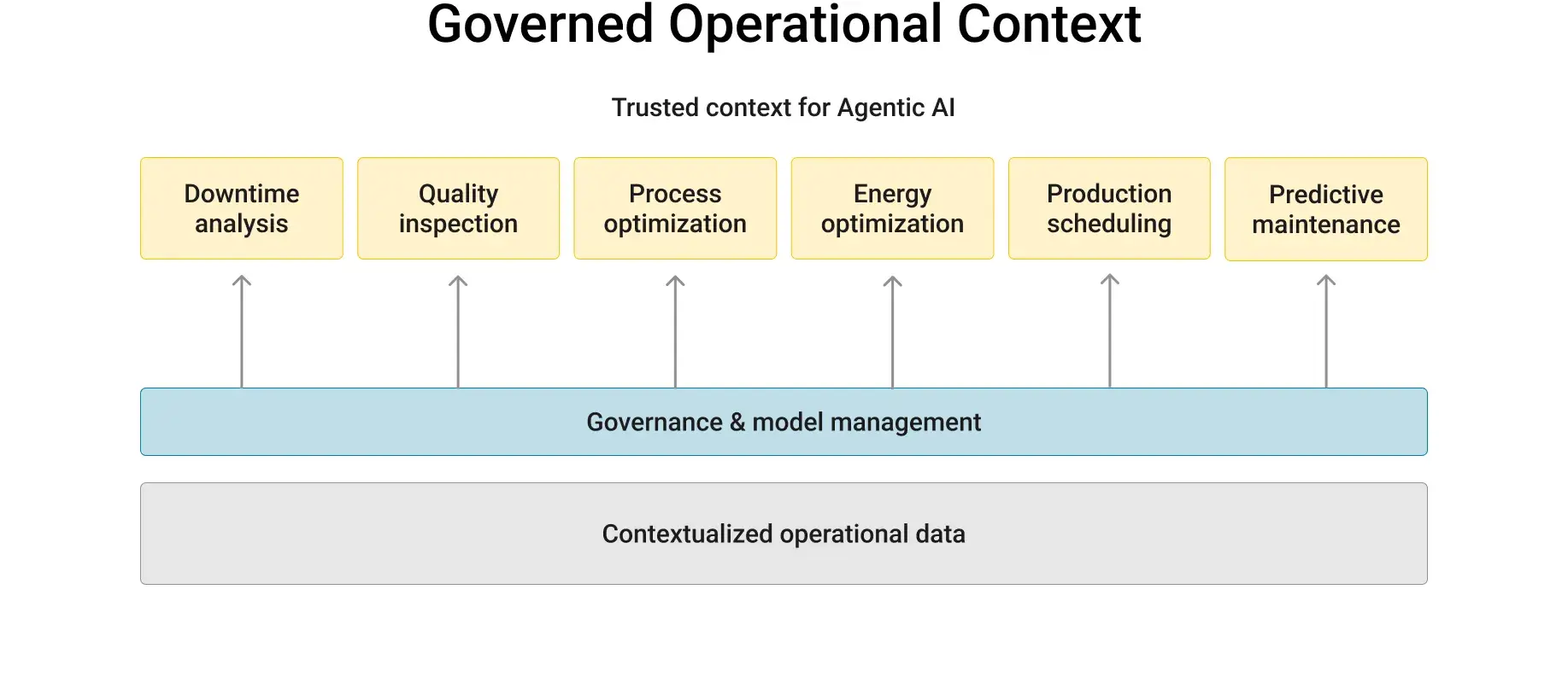 Contextualize: Turning data into understandable operational information