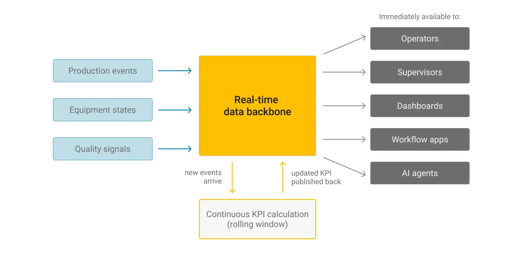Analyze: Turning contextualized data into actionable real-time intelligence