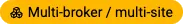 Multi-broker / multi-site