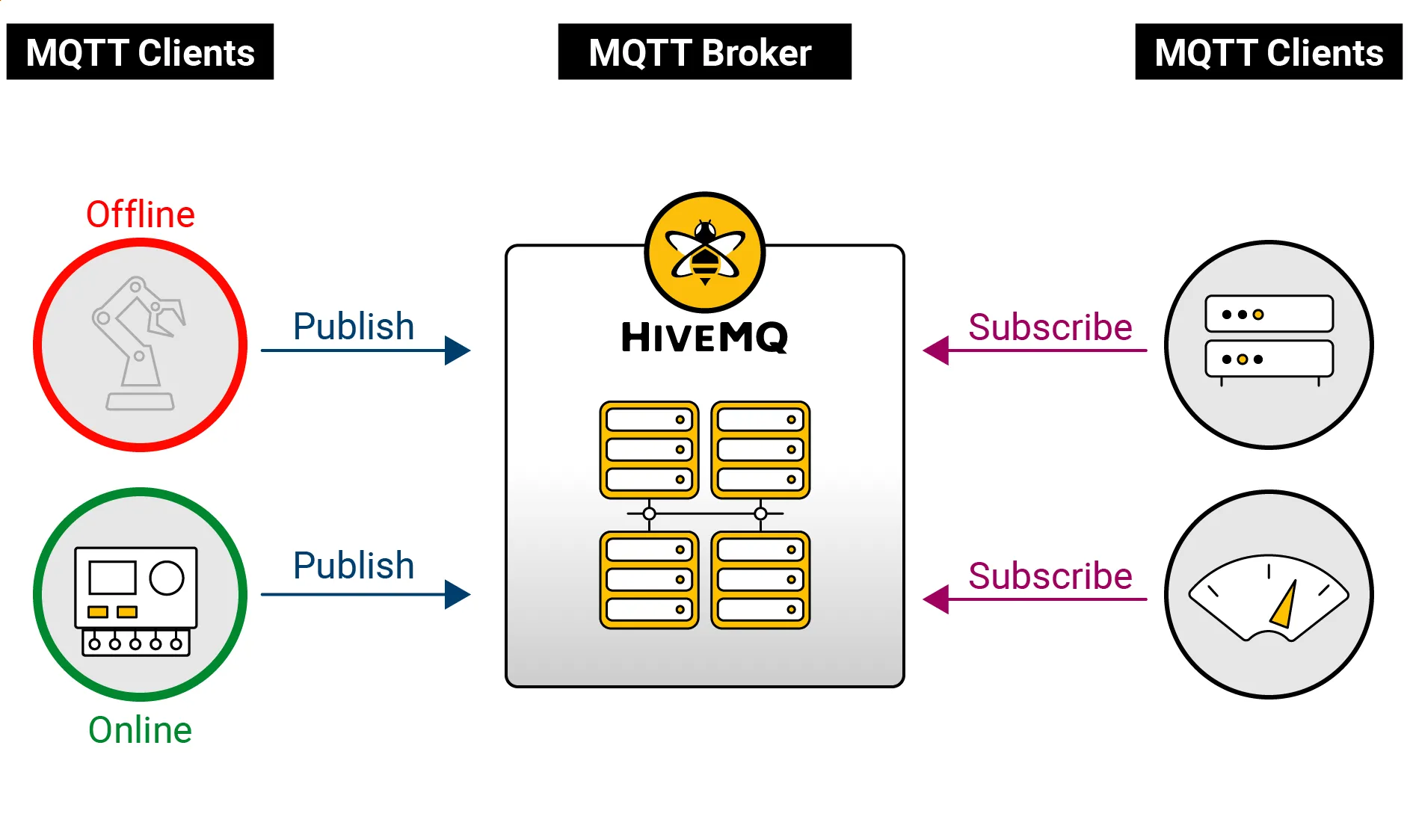 Death certificates in MQTT Sparkplug