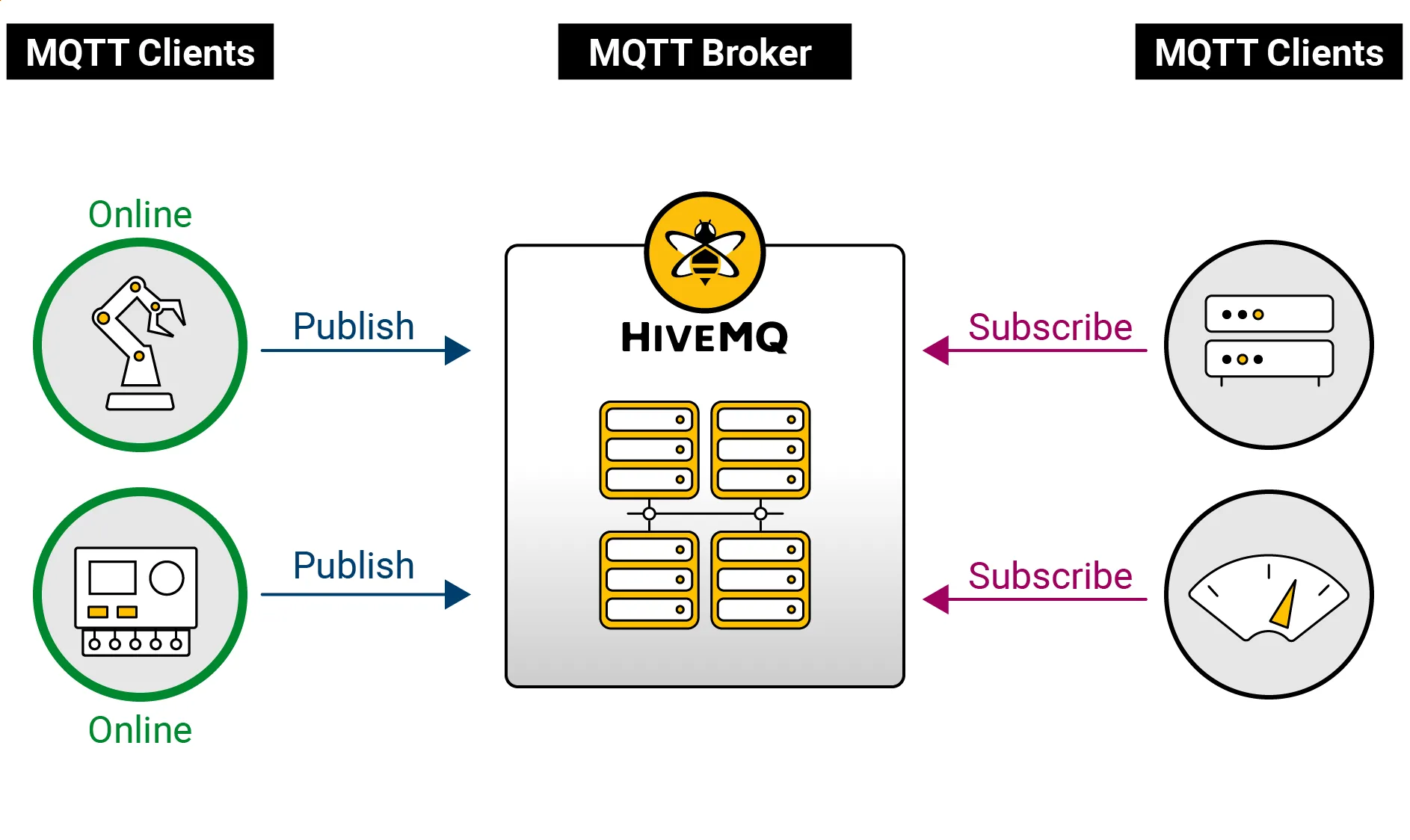 Birth certificates in MQTT Sparkplug