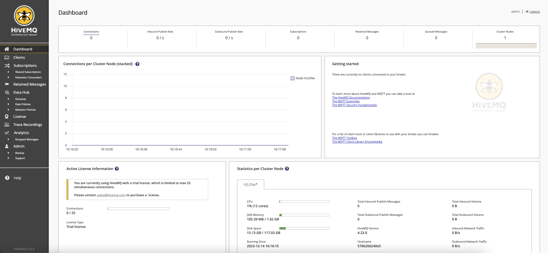 HiveMQ MQTT Broker Dashboard