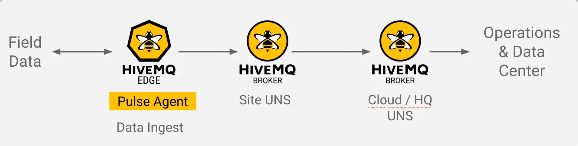 How to Achieve Global OEE with a Unified Namespace