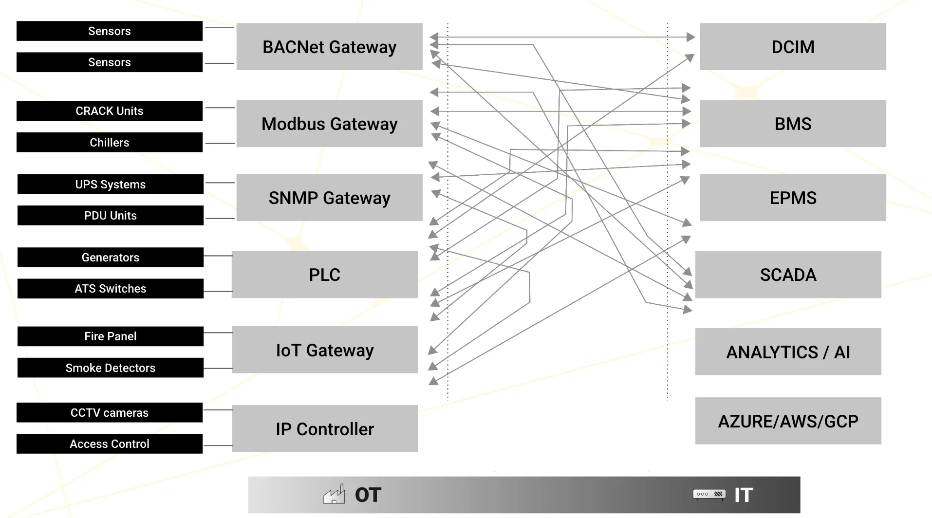 Why Traditional Data Center Infrastructure Falls Short