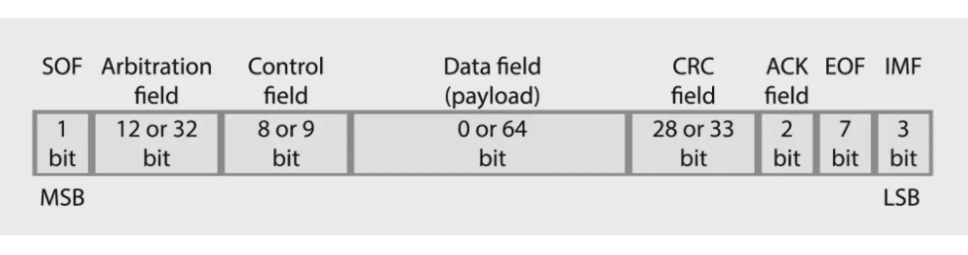 How to Stream CAN Bus Data via MQTT for Real-Time Asset Monitoring