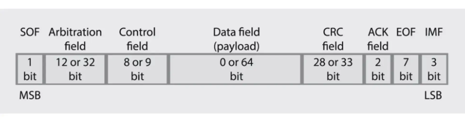 How to Stream CAN Bus Data via MQTT for Real-Time Asset Monitoring