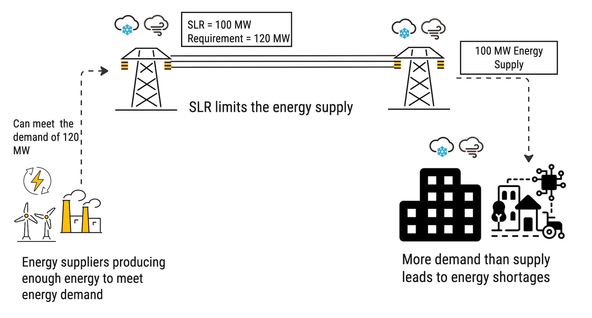 How Dynamic Line Rating (DLR) is Different from SLR and AAR