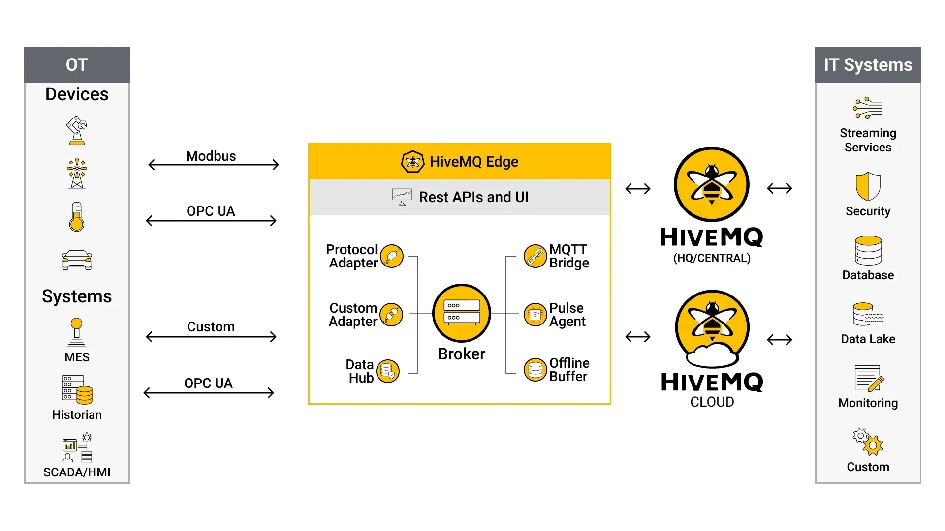 Enterprise AI Readiness Starts with Better Data Context Enterprise AI Readiness Starts with Better Data Context