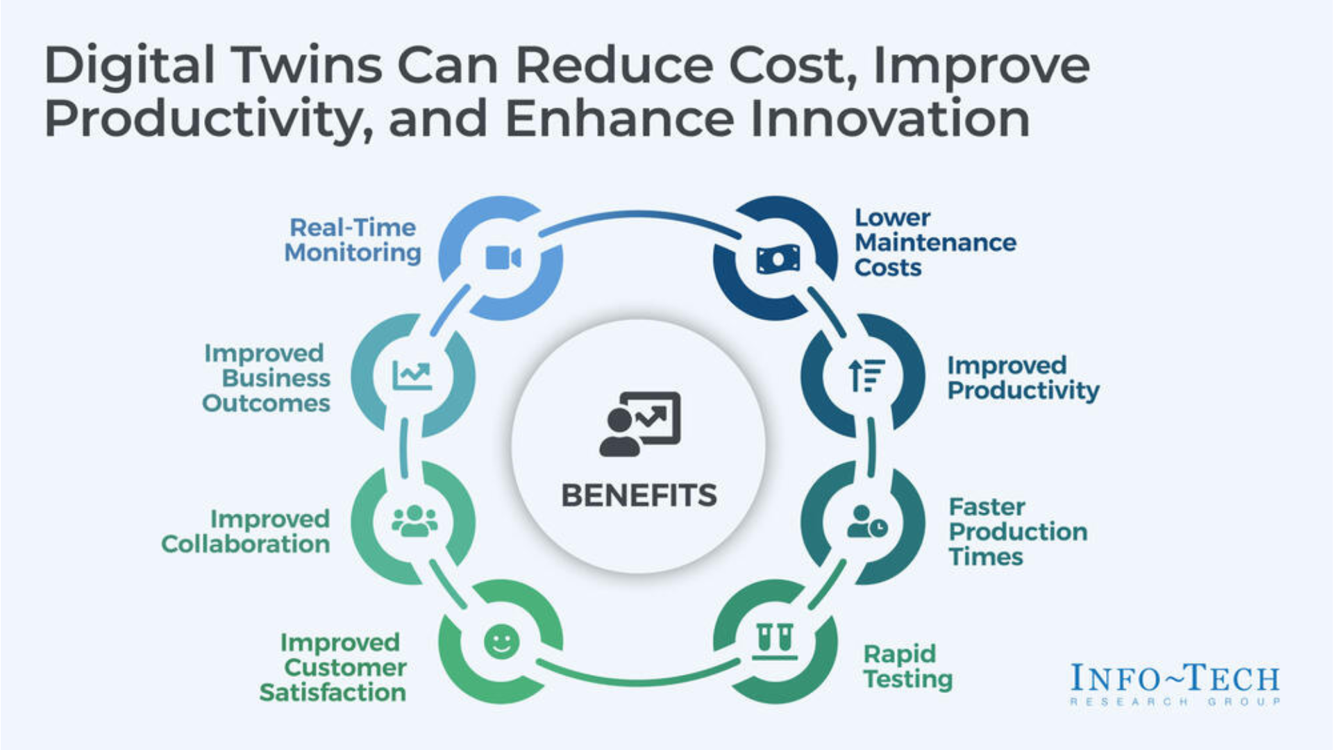 Winning the Regulatory Compliance Game Using Industrial Digital Twins and MQTT