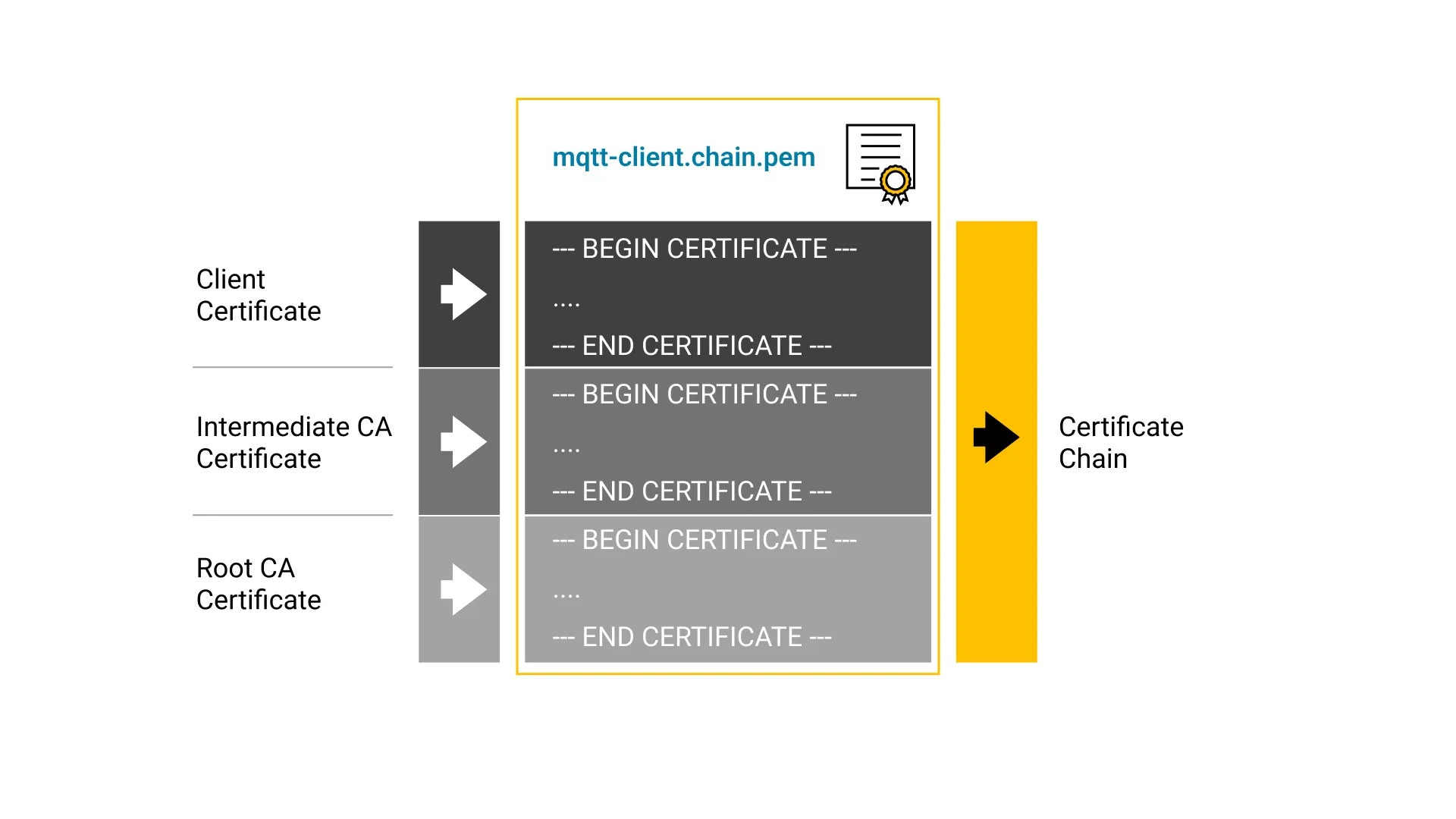 isualizing certificate hierarchy in KeyStore Explorer and the SAN extension.