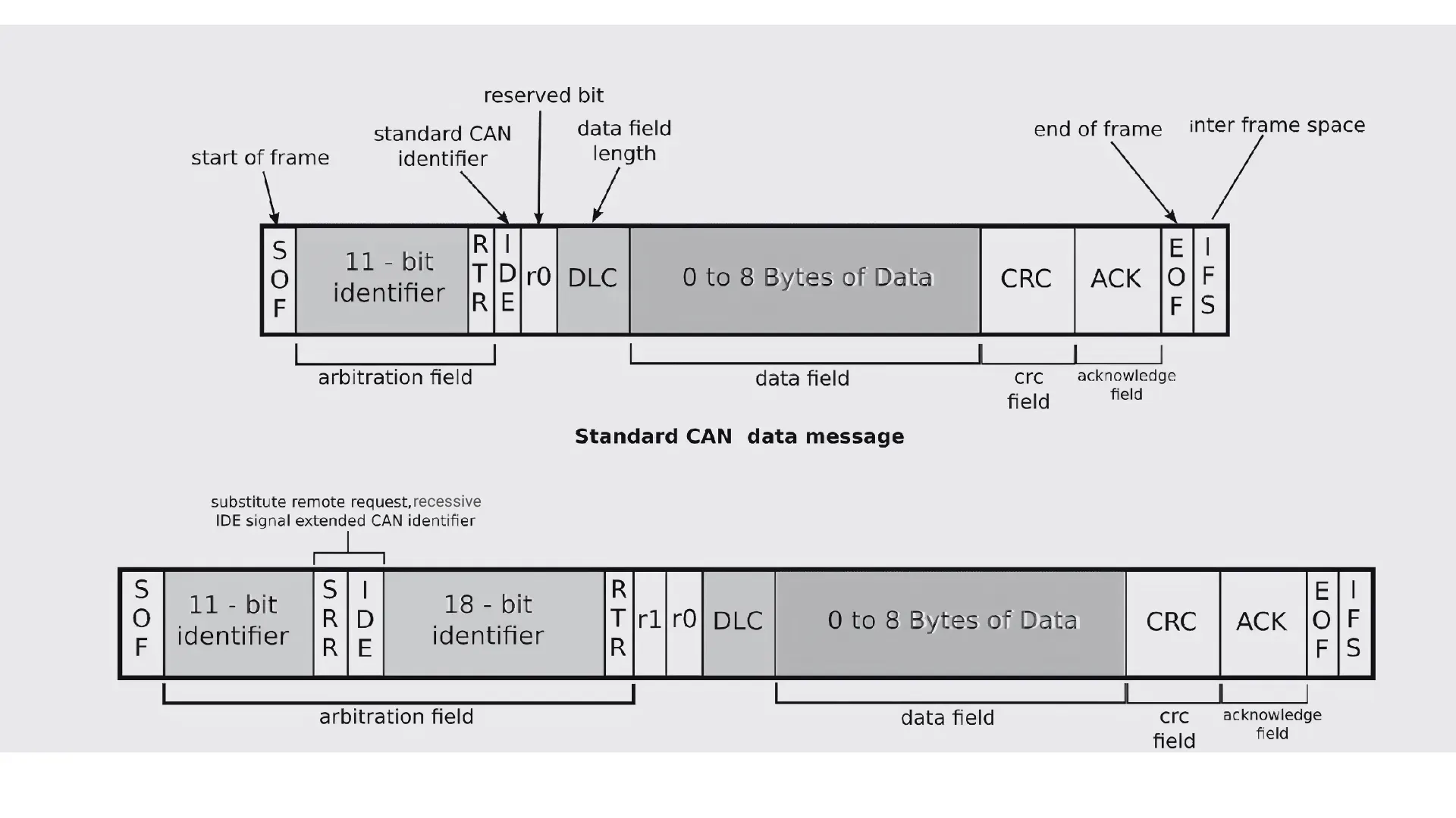 How to Stream CAN Bus Data via MQTT for Real-Time Asset Monitoring