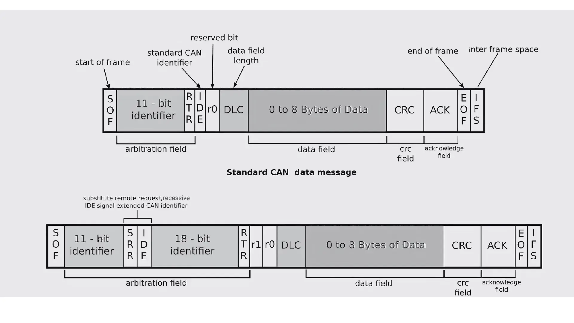 How to Stream CAN Bus Data via MQTT for Real-Time Asset Monitoring