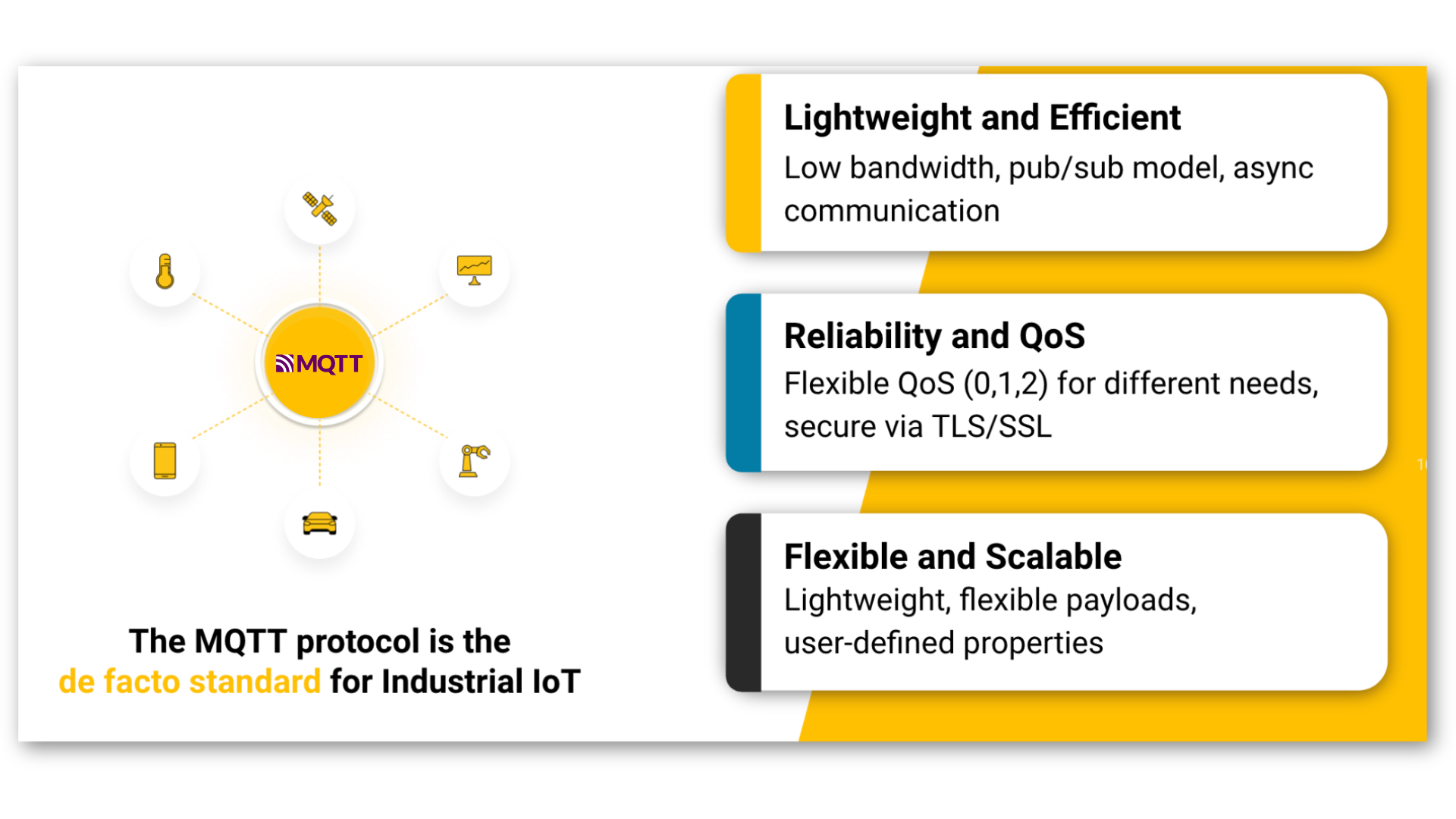 How MQTT Can Help Improve Energy Usage and Promote Sustainability in Manufacturing