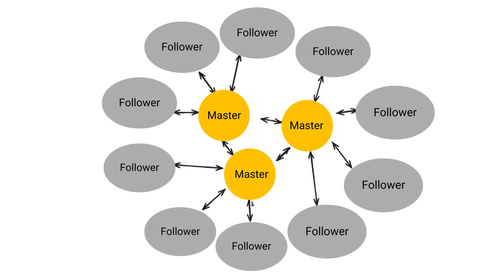 Masterless Clustering of MQTT Broker for Better Performance and Higher Resilience